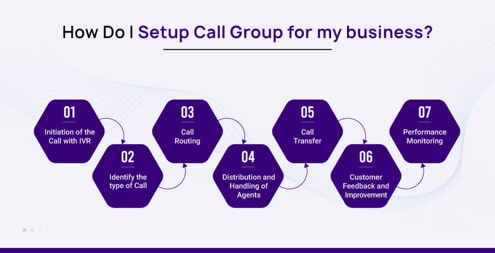 How-Do-I-Setup-Call-Group-for-my-business