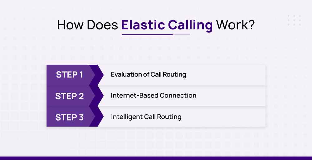 How Does Elastic Calling Work