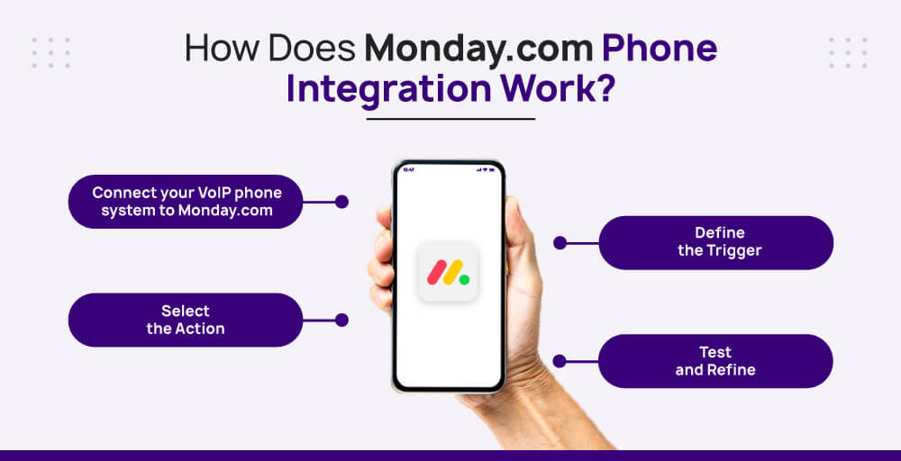 How Does Monday.com Phone Integration Work