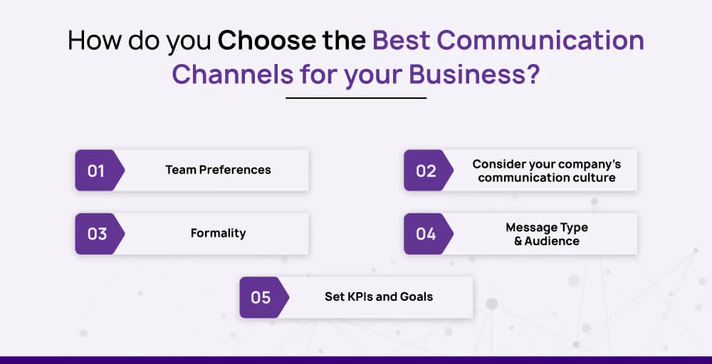 How do you choose the best Communication Channels for your Business