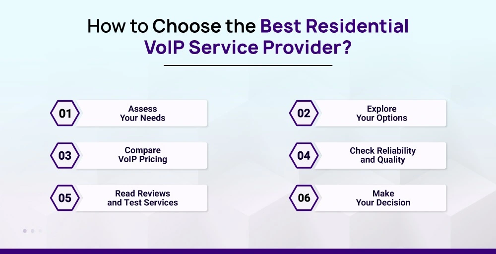 how to choose the best residential VoIP service provider