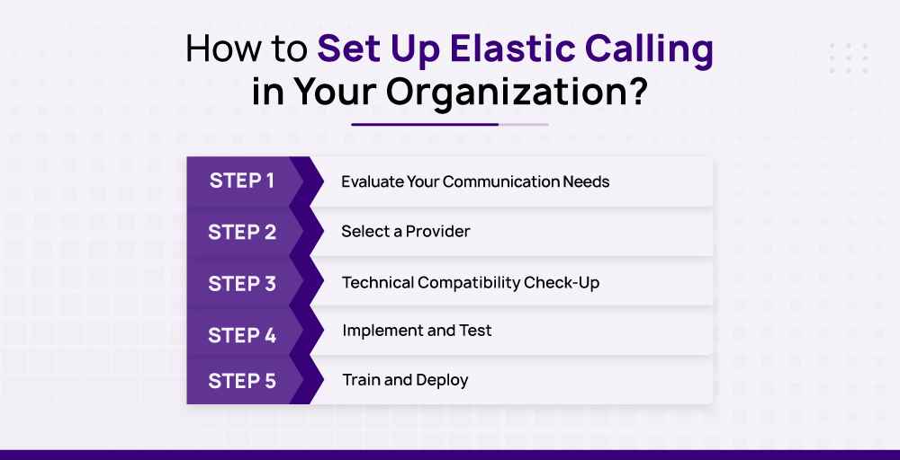 How-to-Set-Up-Elastic-Calling-in-Your-Organization