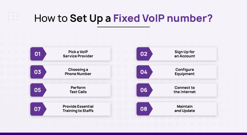 How to set up a Fixed VoIP number