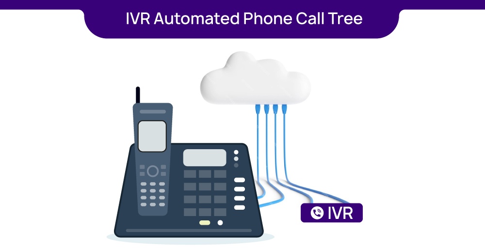 IVR Automated Phone Call Tree