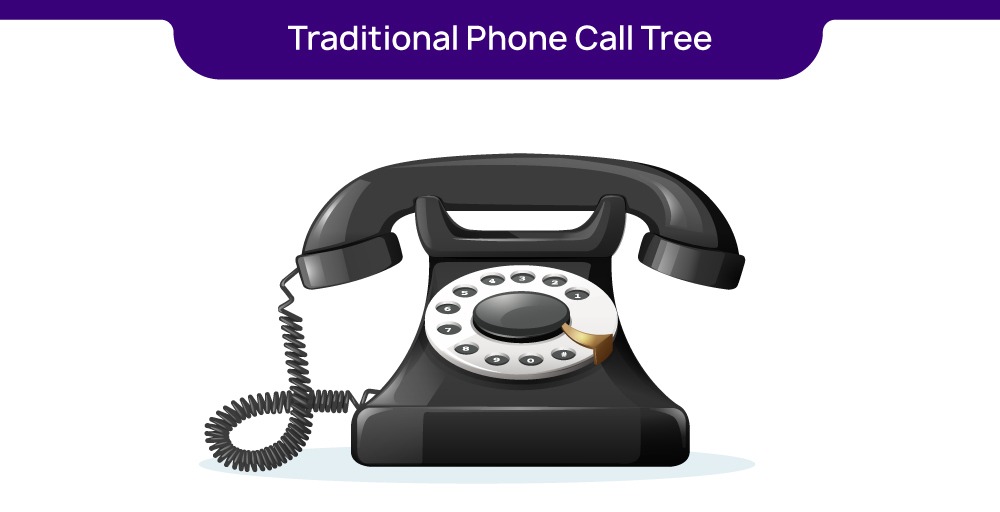 Traditional Phone Call Tree