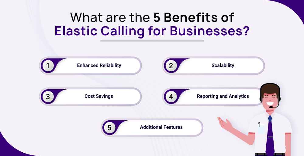 Benefits of Elastic Calling for Businesses