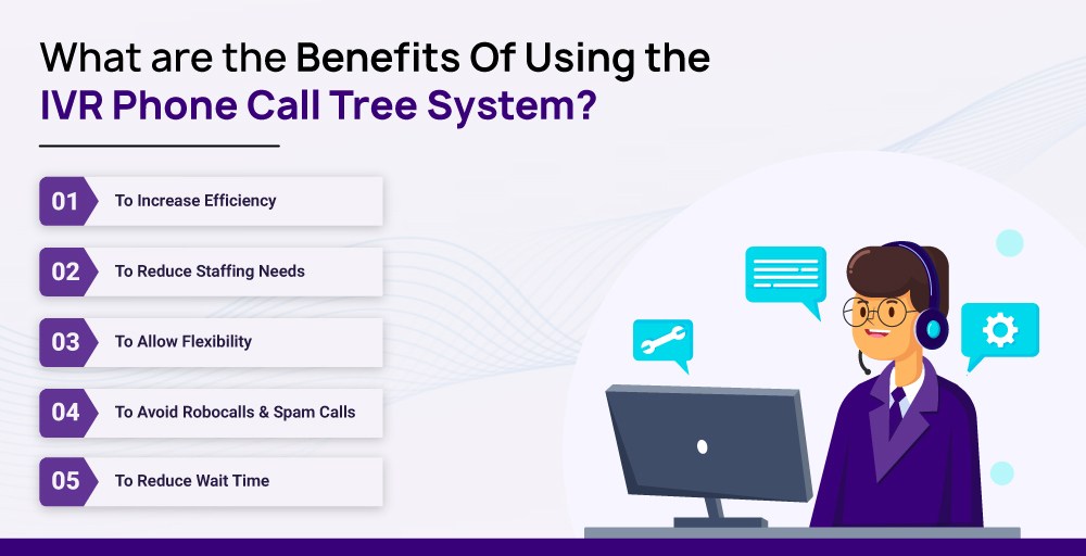 What are the Benefits Of Using the IVR Phone Call Tree System