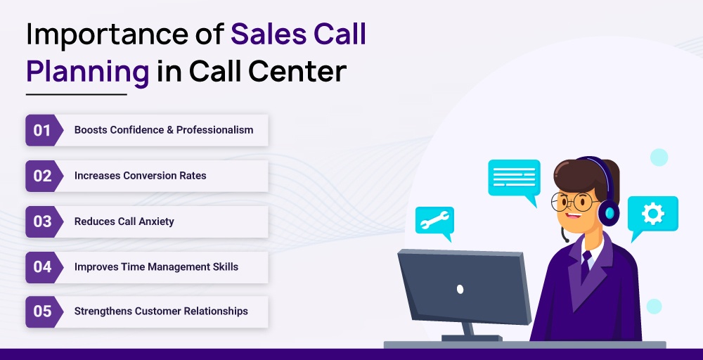 What are the Importance of Sales Call Planning in Call Center
