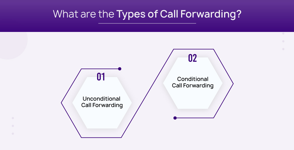 Types of call forwarding