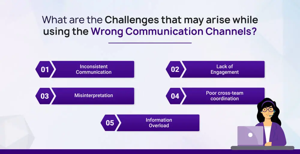 What are the challenges that may arise while using the wrong communication channels