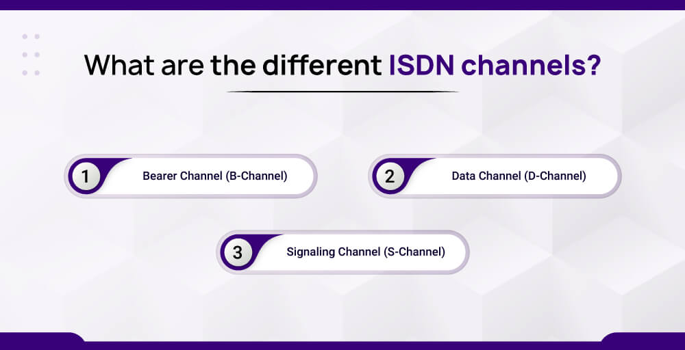 What are the different ISDN channels