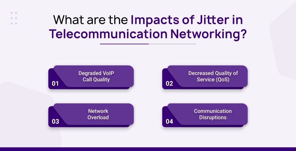 impacts of jitter in telecommunication networking