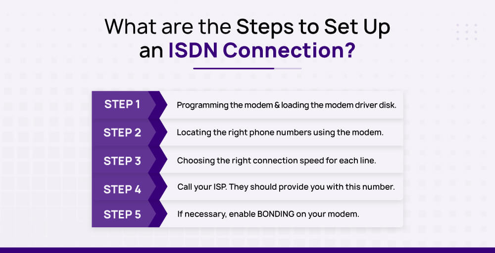 What are the steps to set up an ISDN Connection