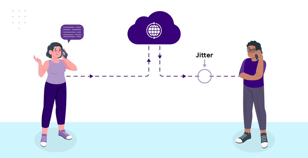 what is jitter