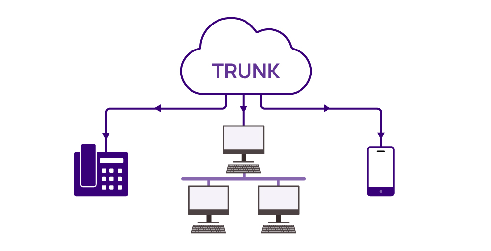 what is sip trunking