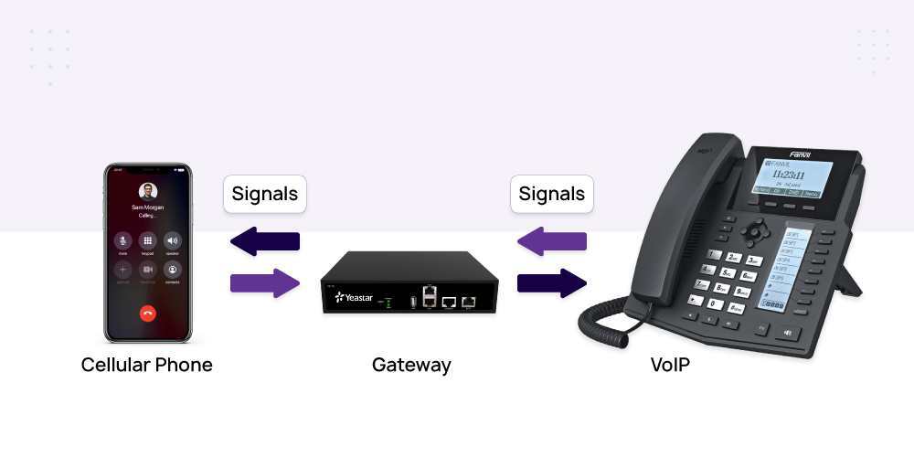 What is Voice Gateway