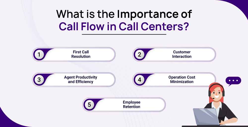 What is the Importance of Call Flow in Call Centers