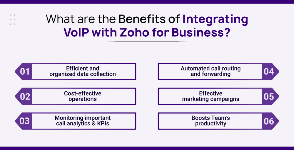 benefits of integrating voip with zoho