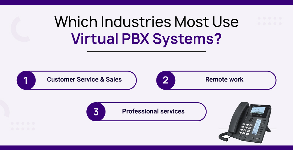 which industries most use virtual pbx systems