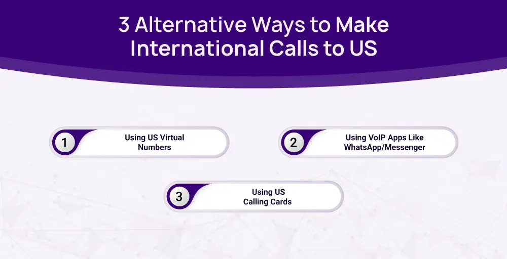 Alternative Ways to Make International Calls to US