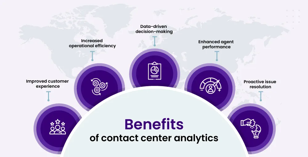 benefits of contact center analytics