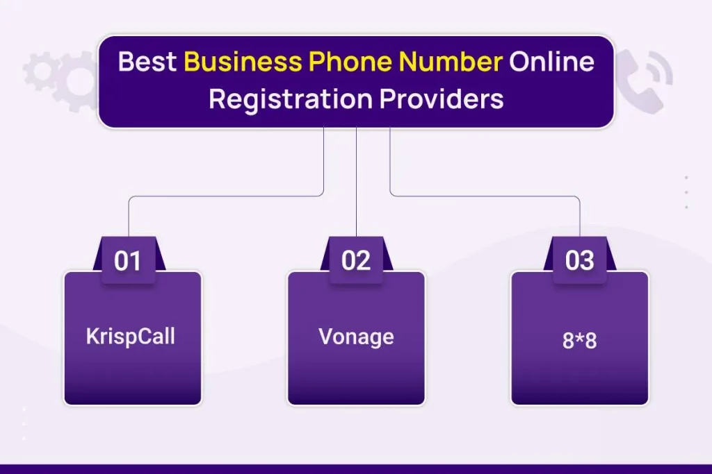 Best Business Phone Number Online Registration Providers