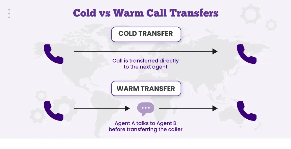 Cold vs Warm Call Transfers