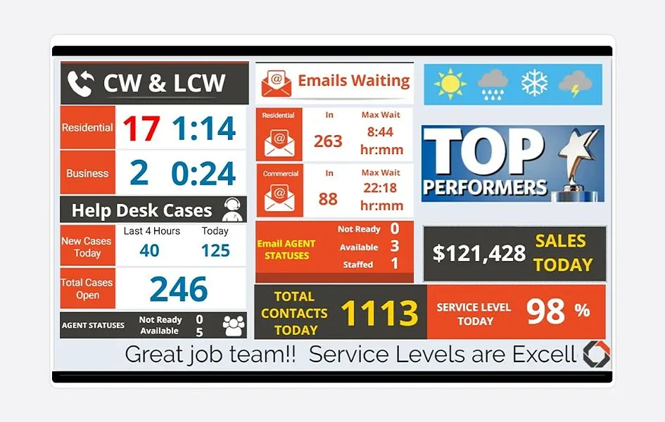 Geomant Call Center Wallboard