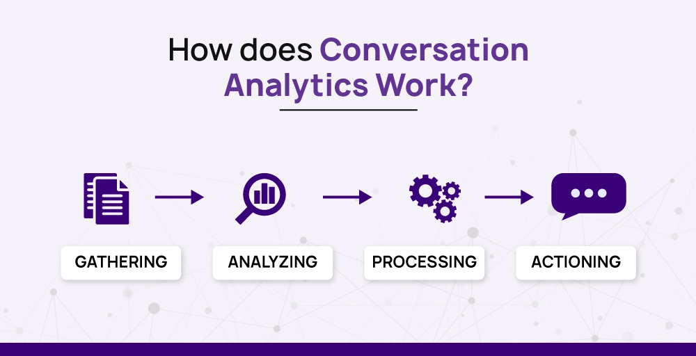 How does Conversation Analytics Work