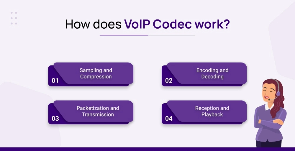how does VoIP codec work