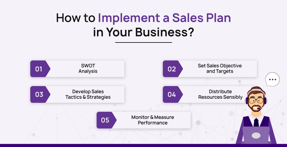 How to Implement a Sales Plan in Your Business