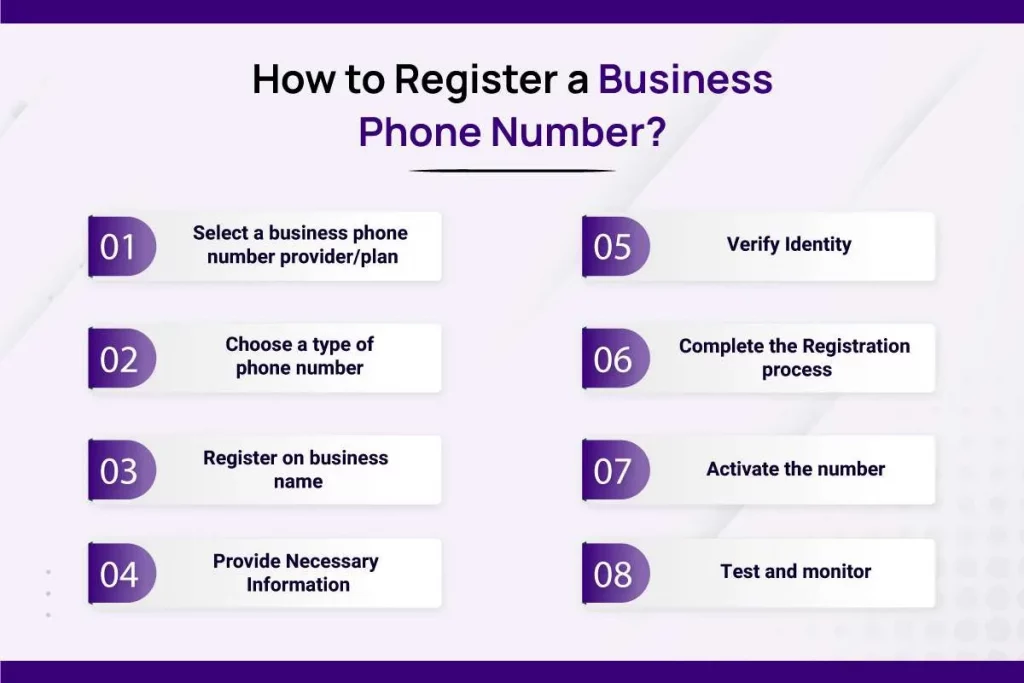 How to Register a Business Phone Number