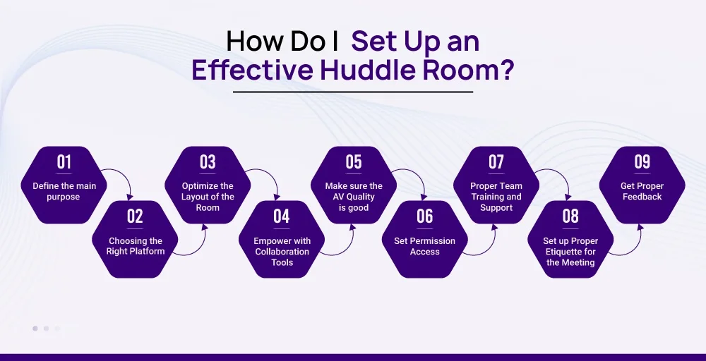 How to Set up an Effective Huddle Room