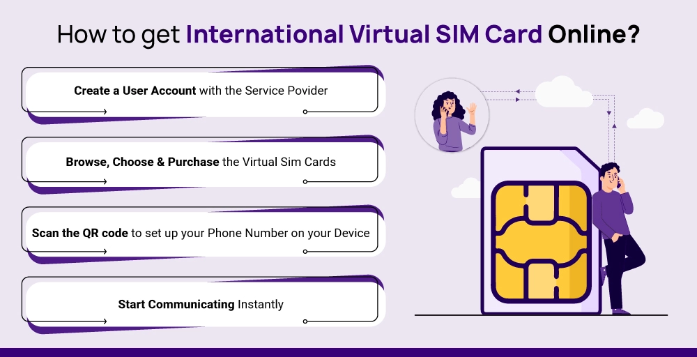 How to get international virtual sim card online