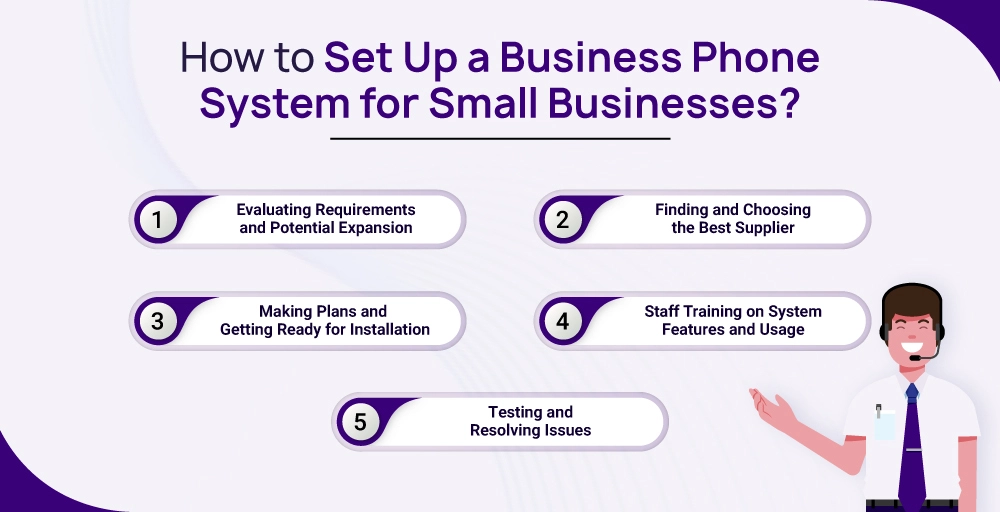 how to set up phone system for small business