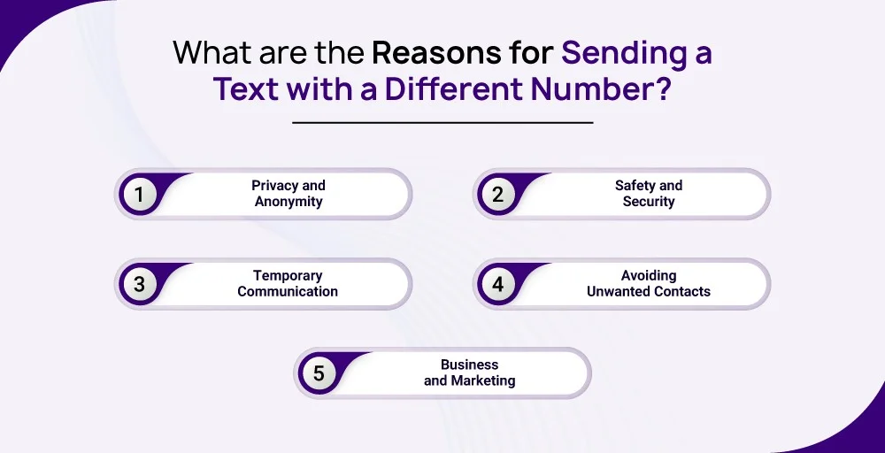what are the reasons for sending a text with a different number