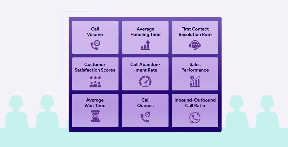 
What Key Performance Indicators (KPIs) metrics are displayed on the Contact Center Wallboard