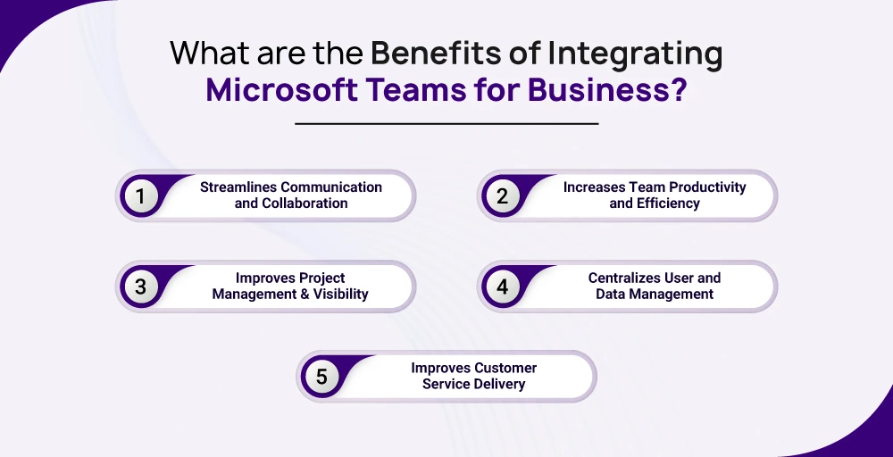 What are the Benefits of Integrating Microsoft Teams for Business