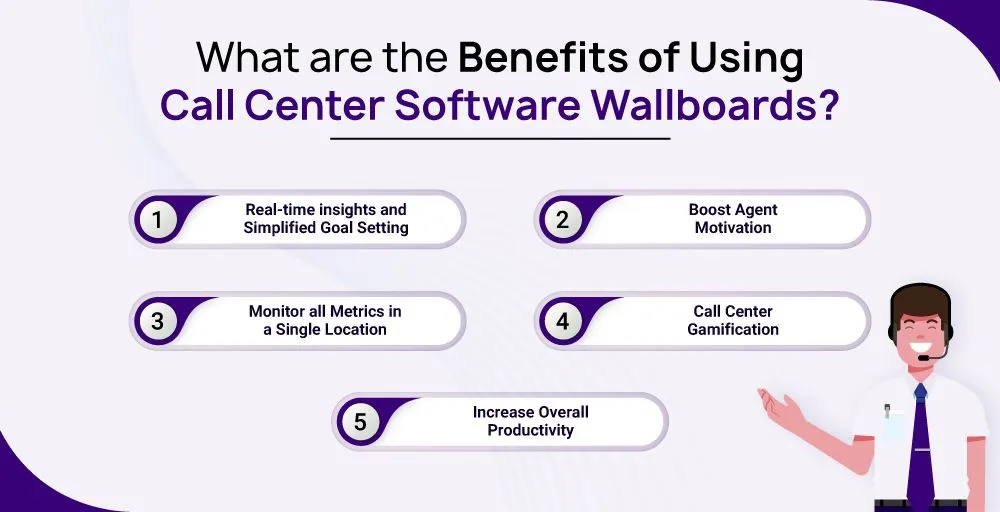 What are the Benefits of Using Call Center Software Wallboards