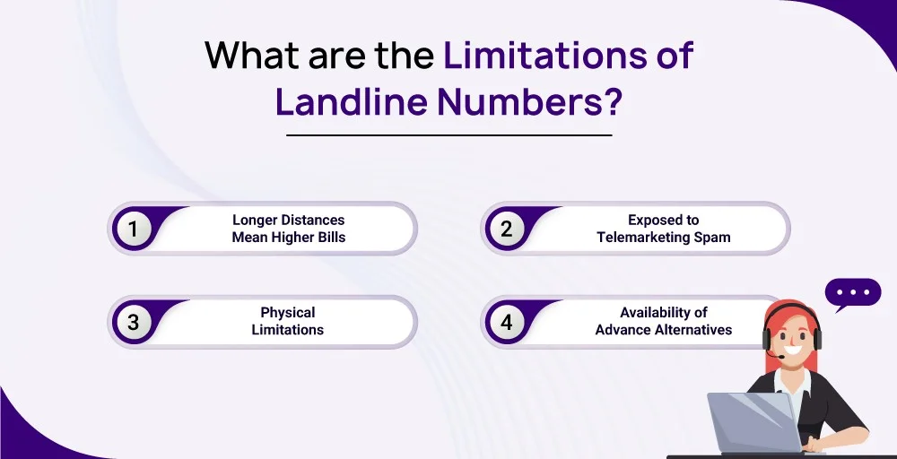 What are the Limitations of Landline Numbers?