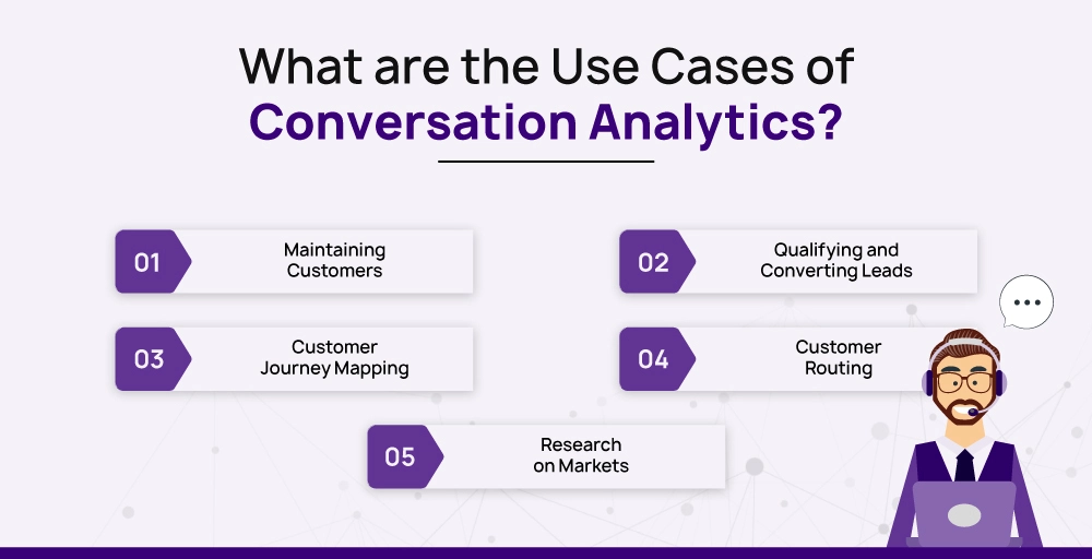 What are the Use Cases of Conversation Analytics