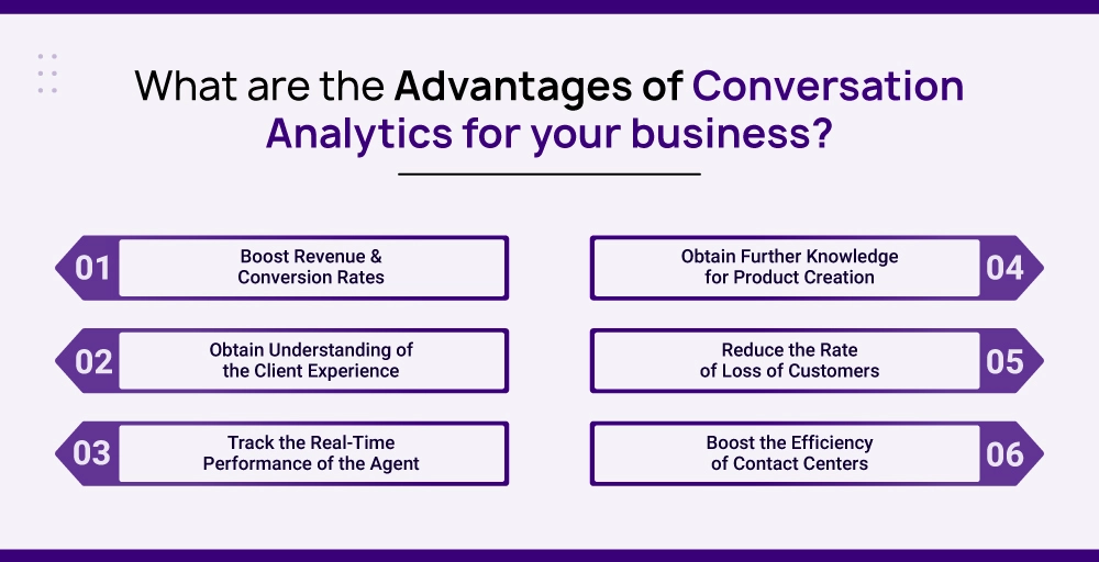 What are the advantages of Conversation Analytics for your business