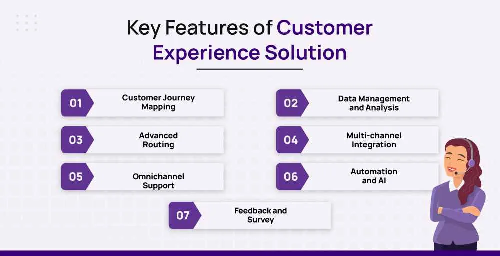 What are the features of the Customer Experience Solution