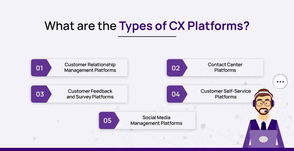 What are the types of CX Platforms