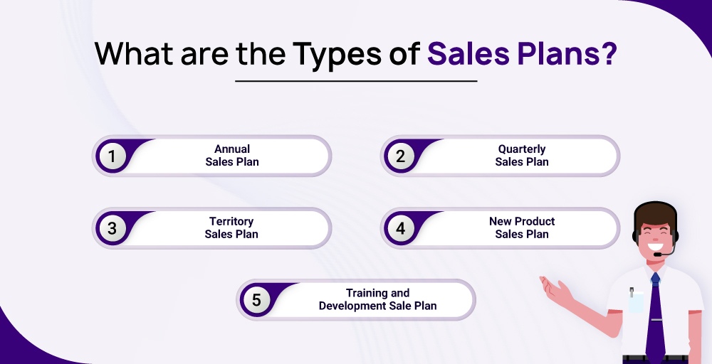 What are the types of sales plans