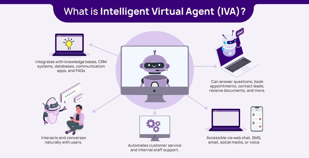 What is Intelligent Virtual Agent