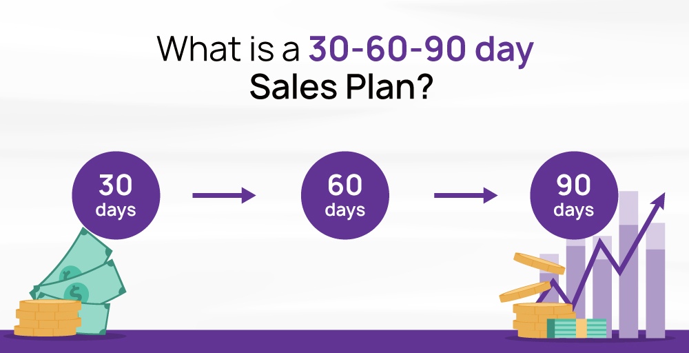 What is a 30-60-90 day sales Plan