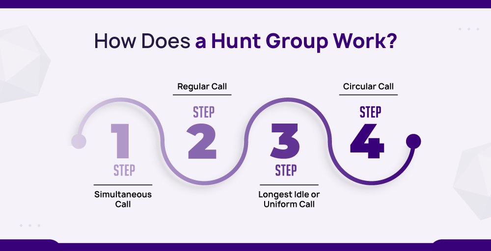 How Does a Hunt Group Work