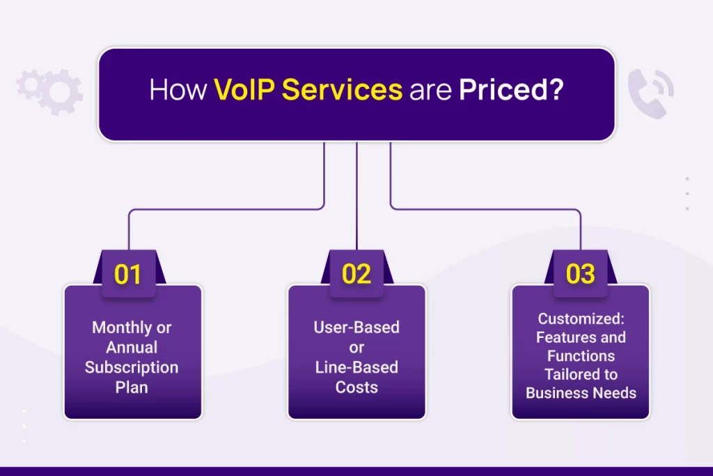 How VoIP Services are Priced