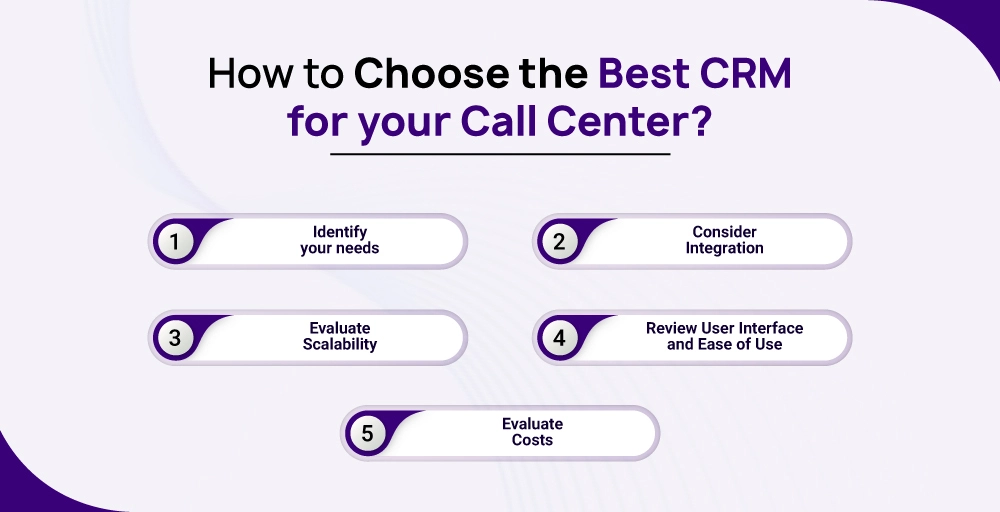 How to choose the best CRM for your call center